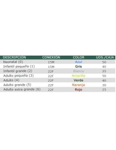 MASCARILLA DE ANESTESIA DE UN SOLO USO Nº4 VERDE